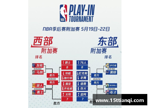 NBA季后赛：雷霆与掘金的激烈对决